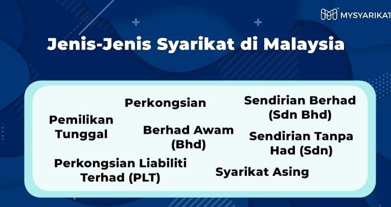 syarikat perniagaan modern