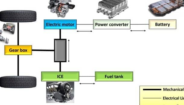 wei loon auto wiring battery service
